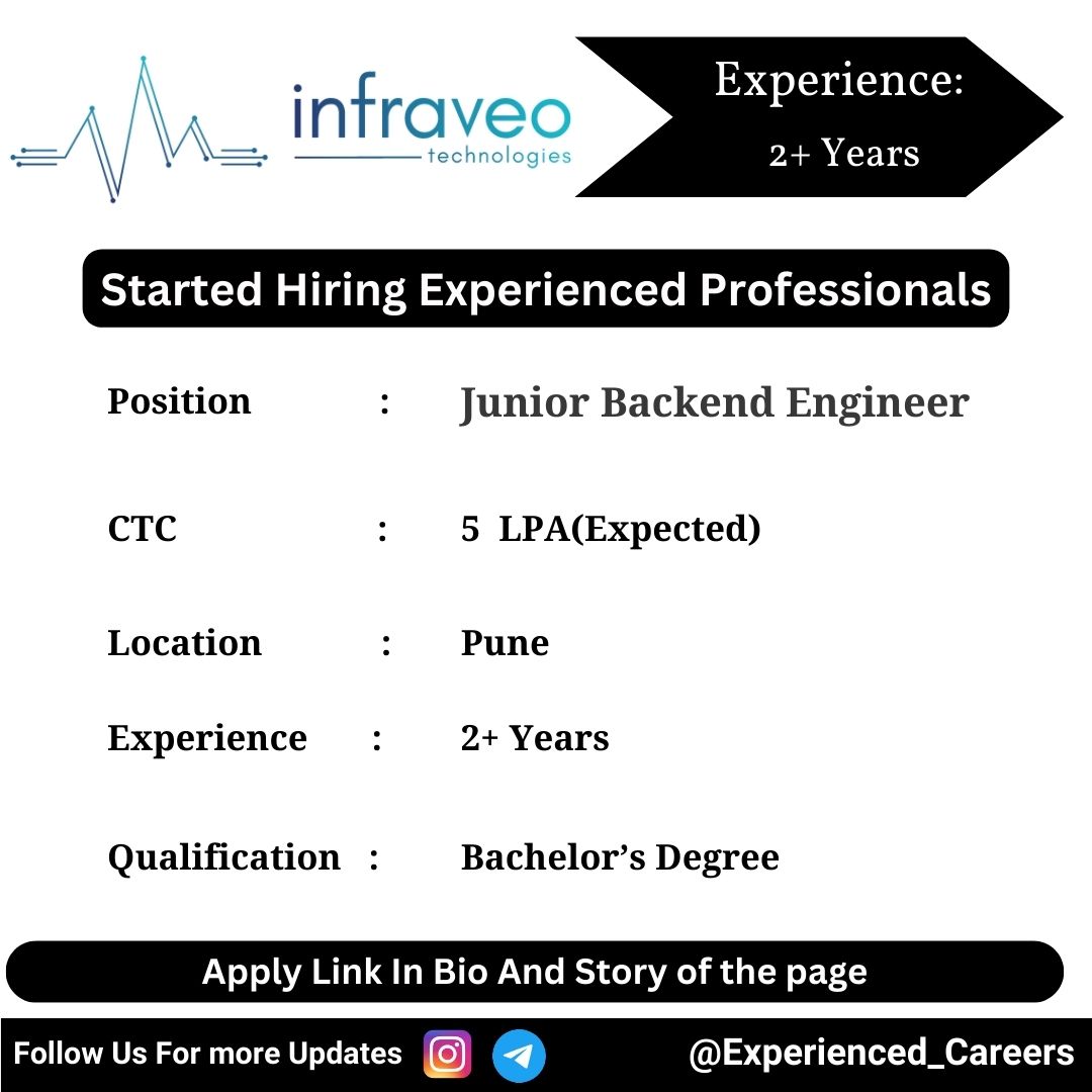 Infraveo Technologies Off-Campus Drive 2024 Hiring Experienced Candidates for Junior Backend Engineer